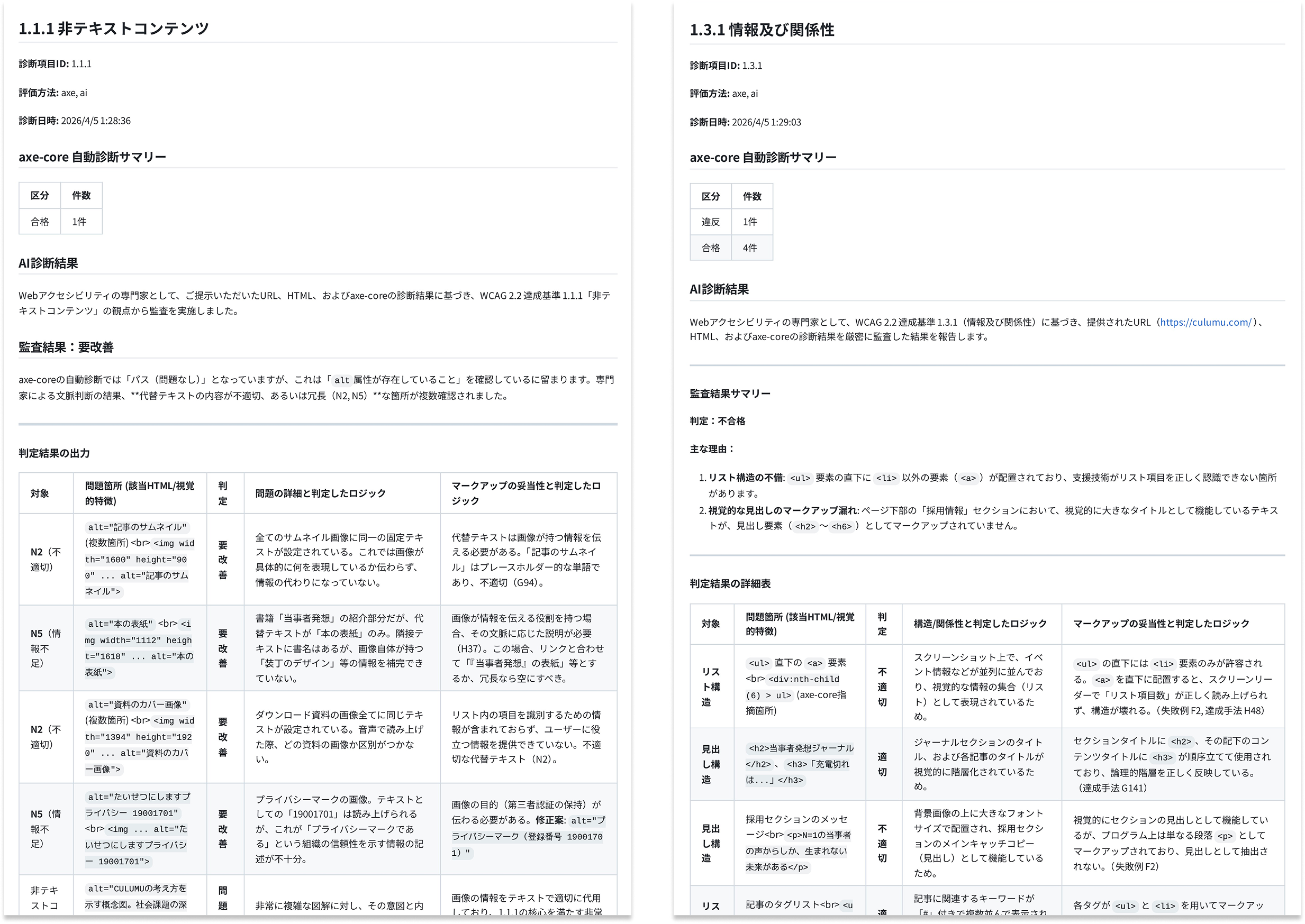 診断スコアや具体的な指摘内容の例