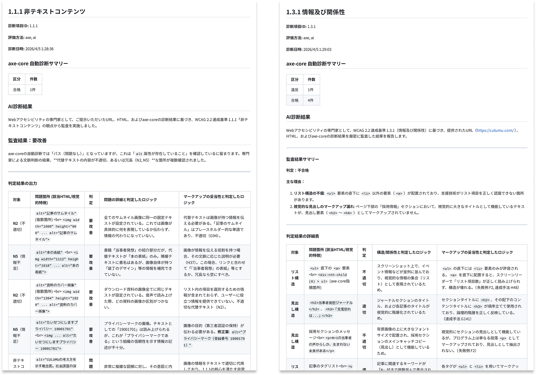 診断スコアや具体的な指摘内容の例